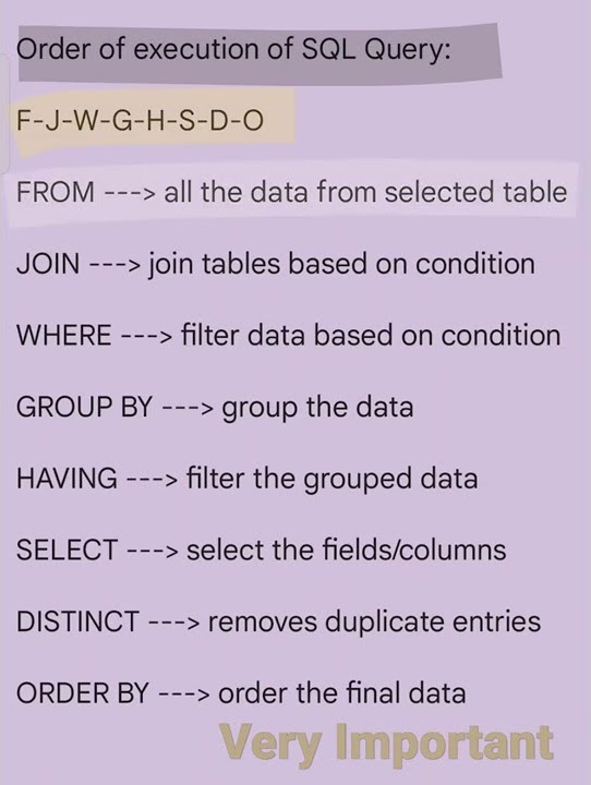 Order of execution of sql query statement youtube