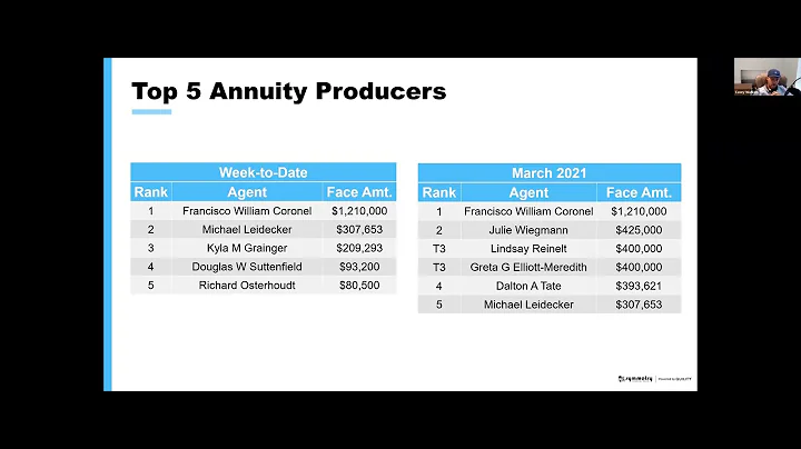 How to Invest in Your Business to Generate Massive...