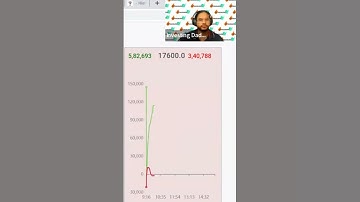 LTP Calculator से की Accurate Trade  🔥 #ltpcalculator #investingdaddy
