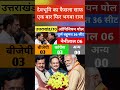 Uttrakhand assembly election 2027|taaza survey|Uttarakhand vidhansabha chunav|opinion poll survey
