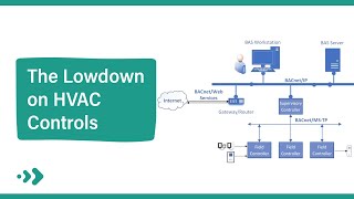 Basics of HVAC Controls  Components