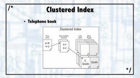 SQL Server  Introducing Indexes