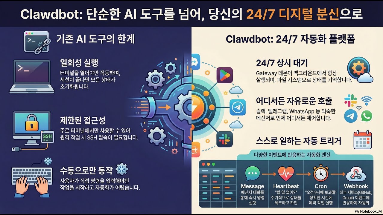 클로봇  실제로 일을 처리하는 AI 비서