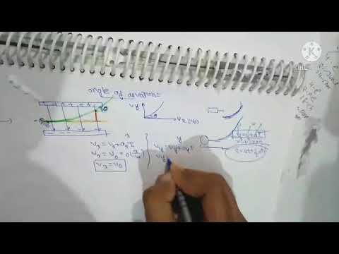 Electrostatic part -5 cintinue