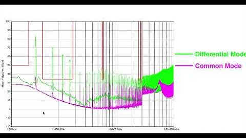 Common mode & Differential mode noise - how to separate them?