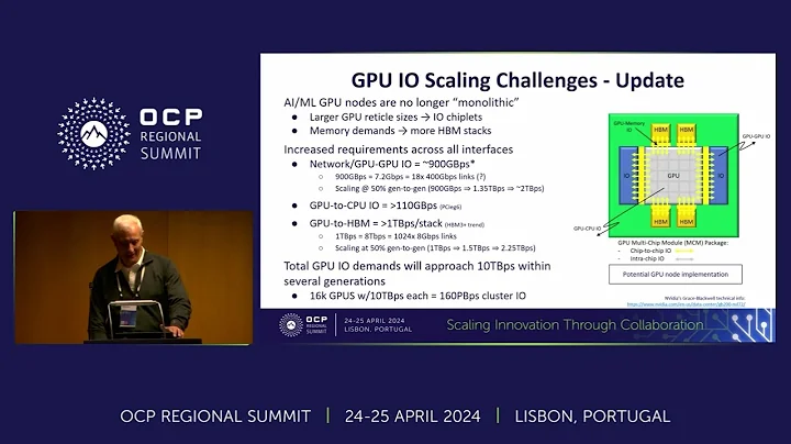 Optics in AI Clusters - Meta Perspective