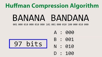 Huffman Coding Visually Explained