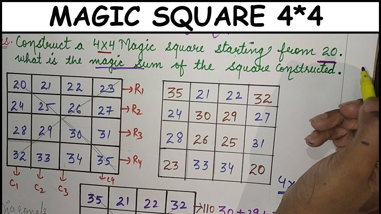 Magic Square Formula