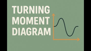 Turning Moment Diagram Explained | Theory of Machines for Mechanical Engineering Students