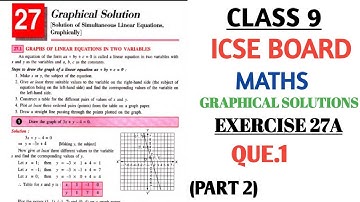 ICSE class 9 | MATHS | Ch. 27 GRAPHICAL SOLUTIONS EXERCISE 27 A | QUE.1 PART 2 (SELINA) @nksclasses