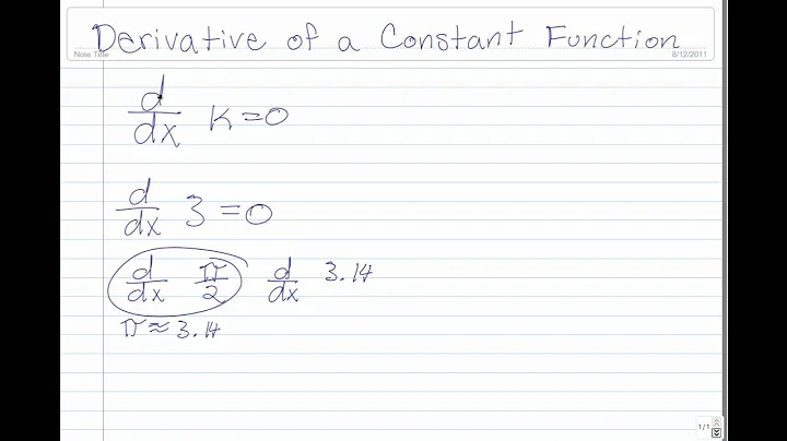 Derivatives: Constant Rule