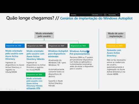 Vídeo: Corrigir arquivos do sistema corrompidos do Windows Update usando o DISM Tool