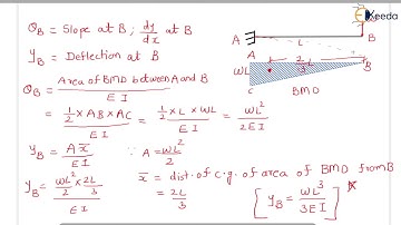 Moment Area Method Cantilever beam - Introduction to Deflection of Beams - Structural analysis 1