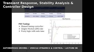 Information Transient Response, Stability Analysis & Controller Design Guide