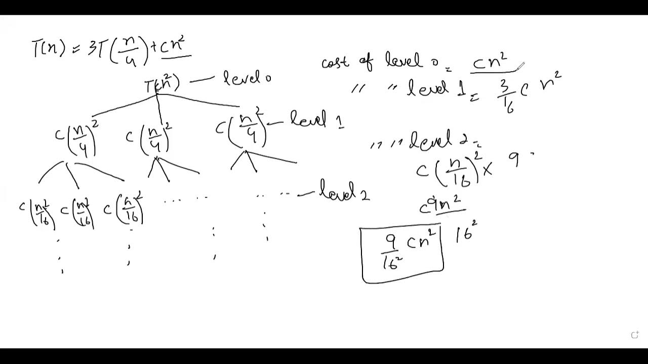 Recursion Tree Method T(n)= 3T(n/4)+cn^2 - YouTube