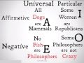 Universal Particular Affirmative Negative