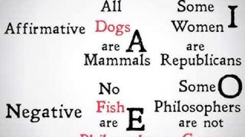 Universal Particular Affirmative Negative