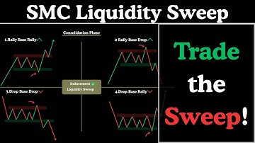 SMC Liquidity Sweep  Smart Trading Strategy