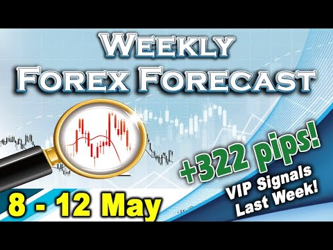 🟩 Weekly Forex Analysis 8 – 12 May [USD + GOLD]