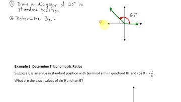 2.2 Trig Ratios of Any Angle - Ex 2