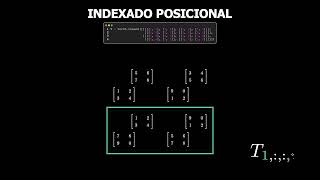 Tensor Slicing & Indexing: 1D to 5D | Indexado de Tensores (PyTorch Visualized)