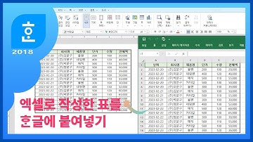 엑셀에서 만든 표를 복사해서 아래아 한글에 붙여넣기 / 붙이기, 골라 붙이기, 붙여넣기, 연결하여 붙여넣기