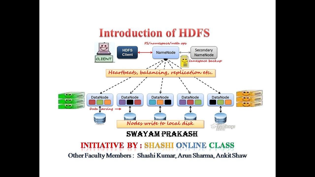 Hadoop and Big Data Class 3: Introduction of Hadoop Distributed File ...