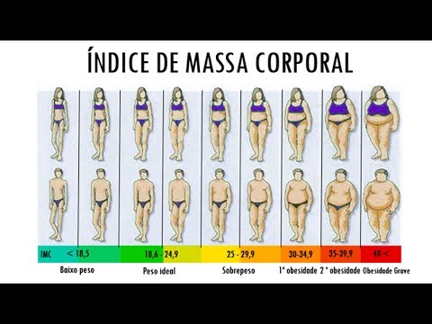 Vídeo: Quanto Devo Pesar Para Minha Altura E Idade?