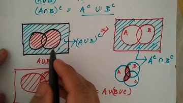 power set discrete math | algebra laws | HINDI | Niharika Panda