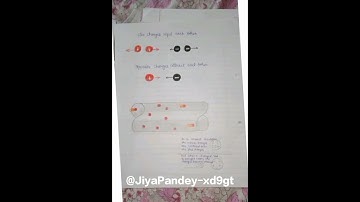 Class~12 || Physics Project #Shorts #Physics #Project #Investigatory Project