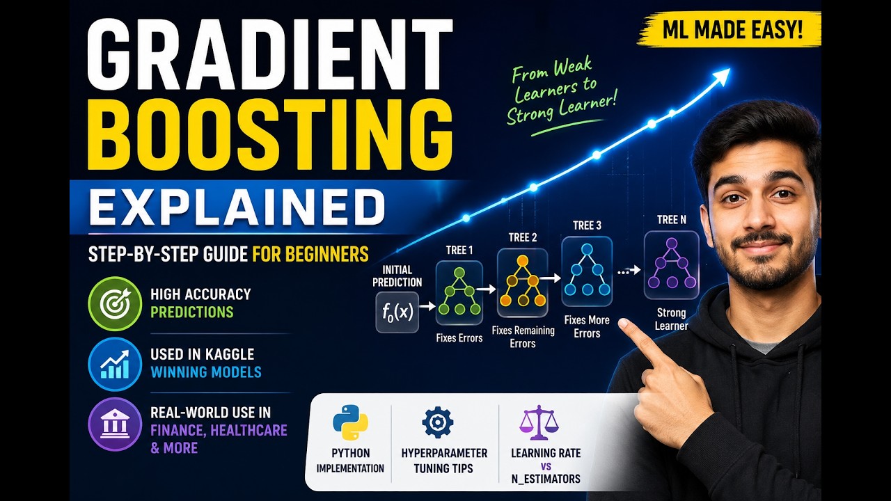 Gradient Boosting with Math Explained in 10 Minutes - YouTube