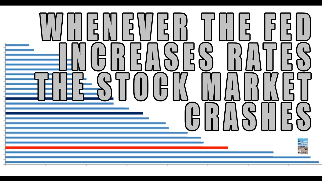 Interest Rate And Stock Market Chart