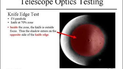 Telescope Optics Testing