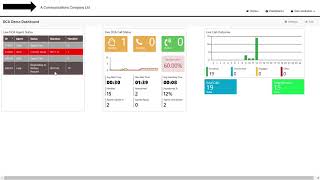 Call Centre Agents Live Dashboard