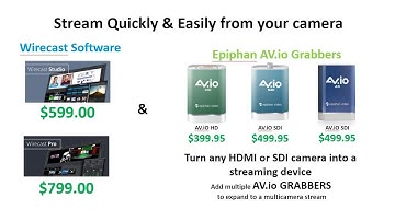 Stream Quickly & Easily from Your Camera - Wirecast & AV.io Grabbers