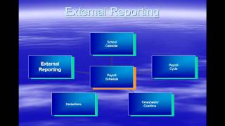 HRM Payroll Administration 2010 09 22