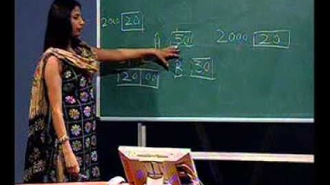 Introduction to Instruction Set