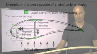 18. Material requirements for wind turbine blades