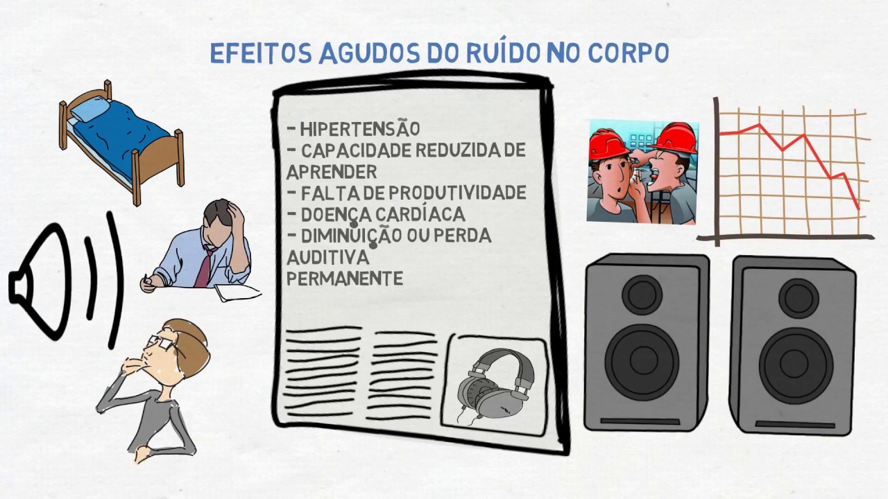 3 Exemplos De Efeitos Danosos Do Fogo