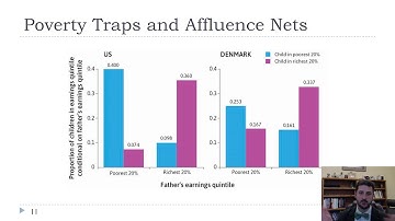 Ch19-Group and Intergenerational Inequality