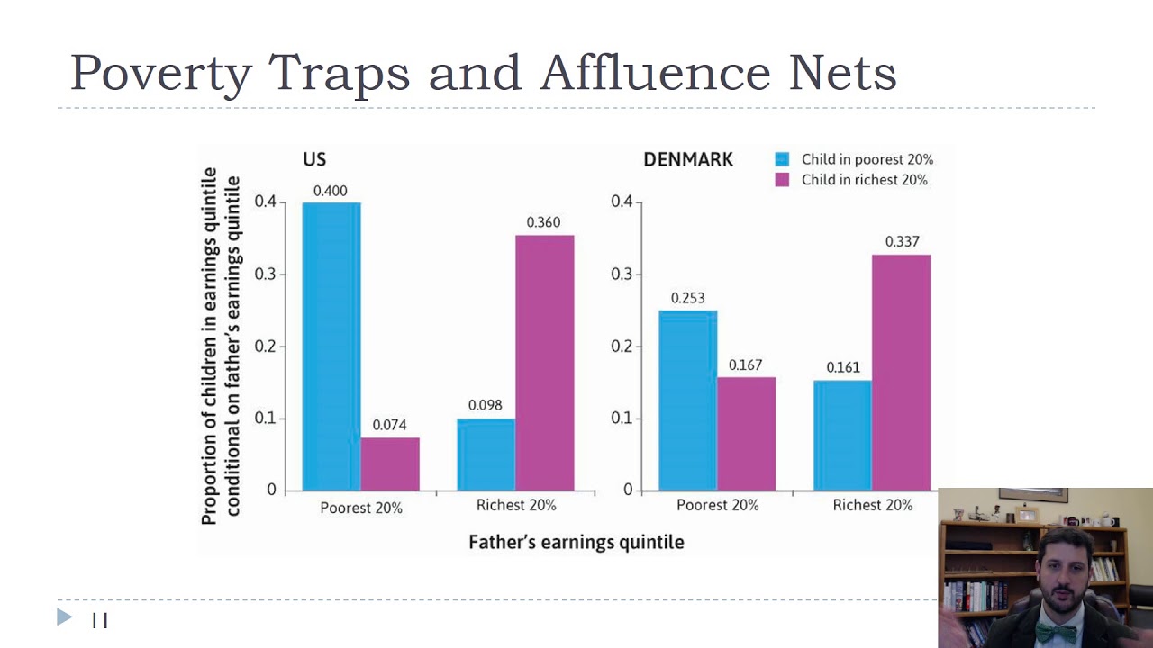 Ch19-Group and Intergenerational Inequality