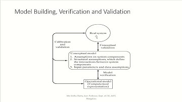 Module_5 _Verification of Simulation Model Optimization