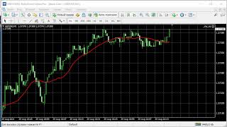 #4. Конструкция if-else в языке MQL. MQL-программирование, уроки.