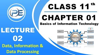 Data and Information & Data Processing | 1st Year Computer Science in Urdu | Chapter 1 Lecture 2