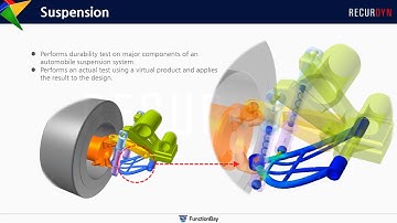 RecurDyn Application - Suspension - Multibody Dynamics Simulation