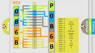 DTC Saturn P0B6B Short Explanation