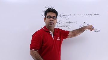 Introduction-Mechanisms