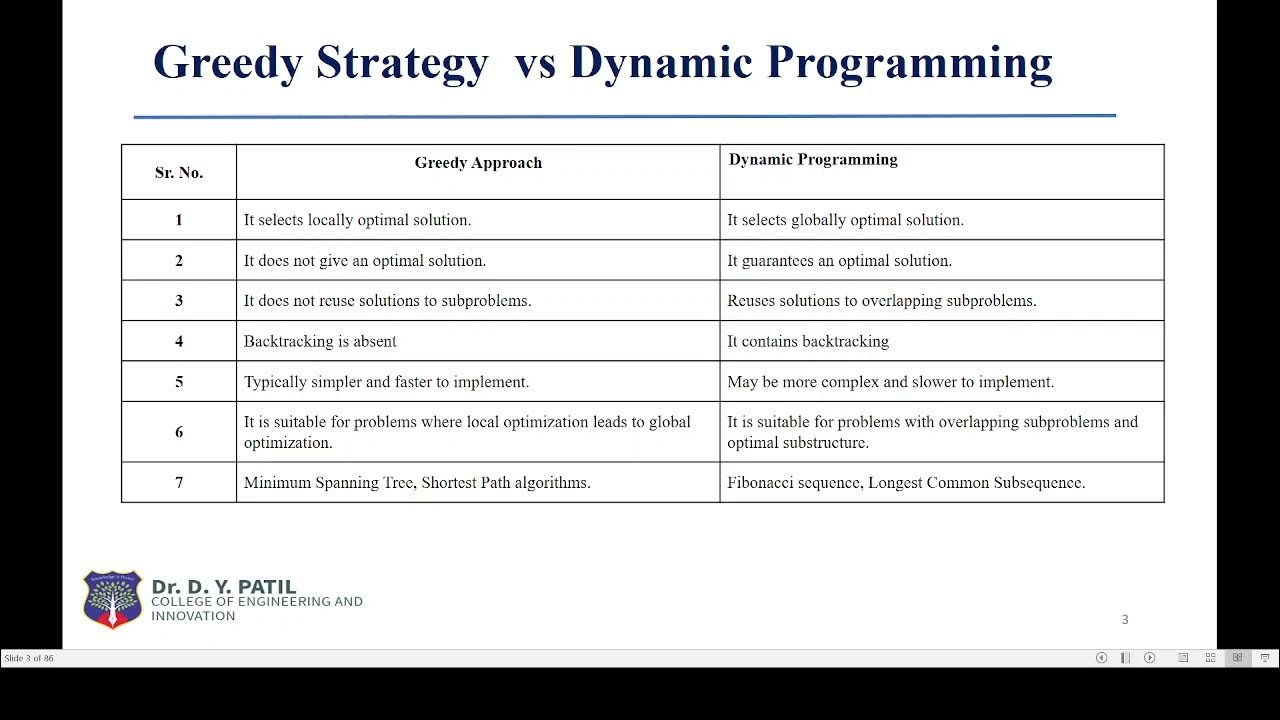 Design & Analysis of Algorithm- Difference Between Greedy Strategy ...