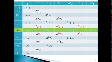 Numerical Differentiation by using Stirling Interpolation Formula (Lec#14)...