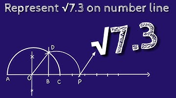 How to represent root 7.3 on number line. locate root 7.3 on number line. shsirclasses.